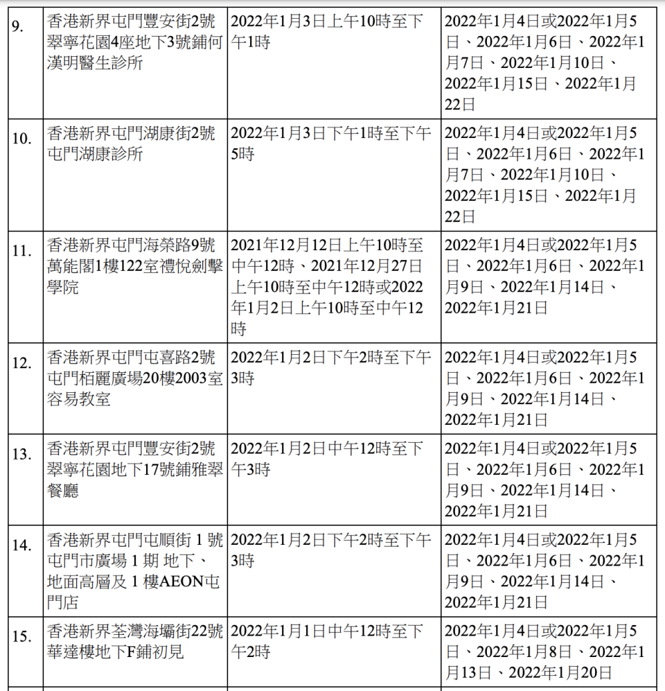 政府1月5日公布的強制檢測公告