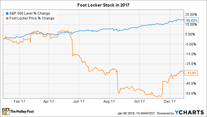 ^SPX Chart