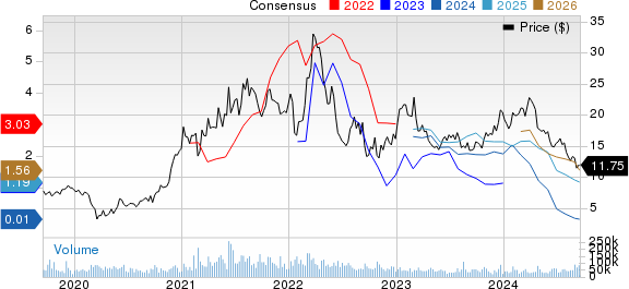 Cleveland-Cliffs Inc. Price and Consensus