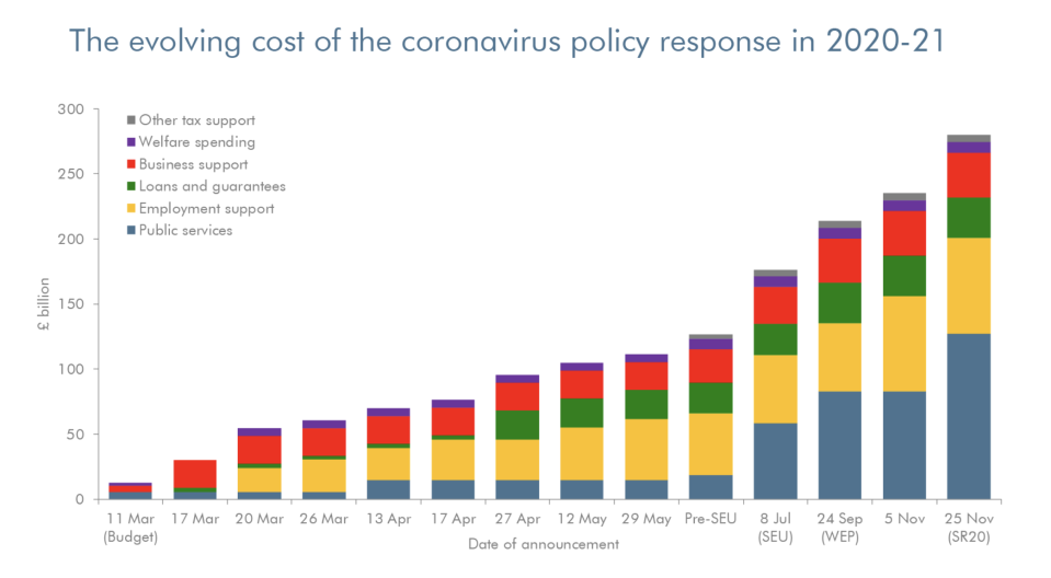 Chart: OBR