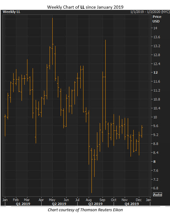 ll stock dec 9