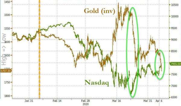 (圖表取自Zero Hedge)