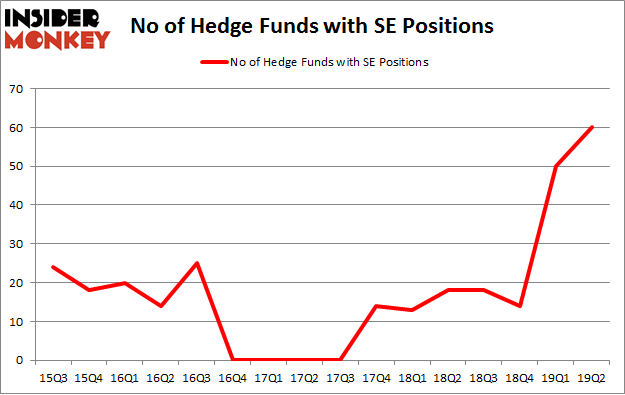 No of Hedge Funds with SE Positions