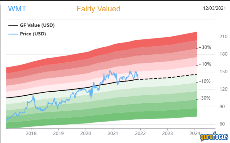 Walmart: Comparable Sales Growth Remains Solid