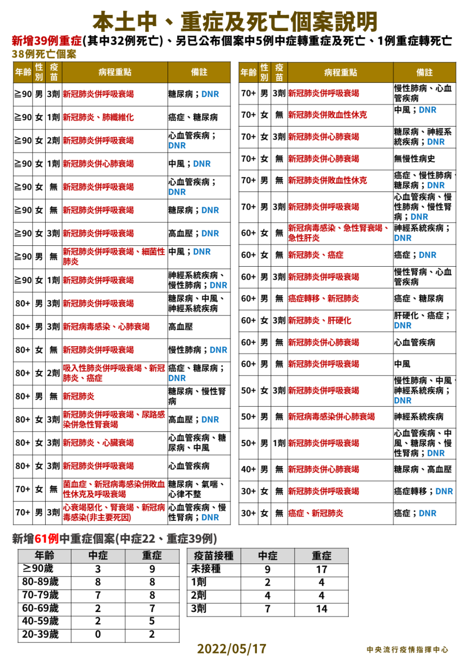 （圖／指揮中心提供）