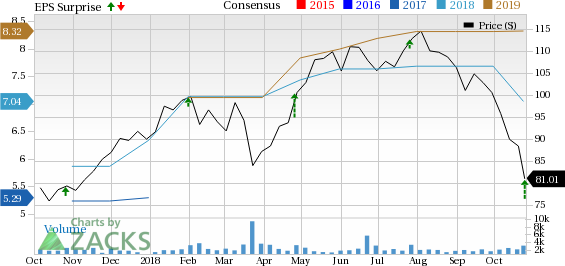 Evercore (EVR) Q3 results witness year-over-year decline in revenues along with lower client transactions.