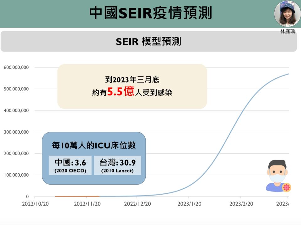 圖片來源：新冠肺炎防疫科學園區