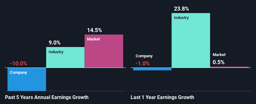 past-earnings-growth