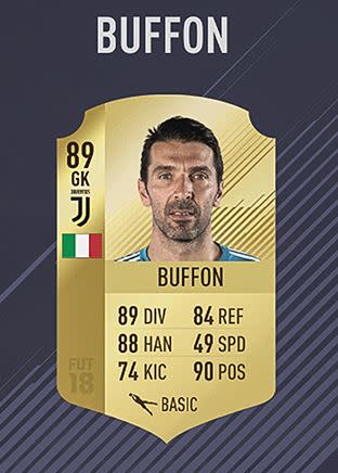 13 – Gianluigi Buffon (89)