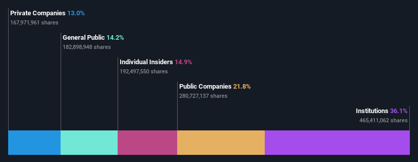 ownership-breakdown