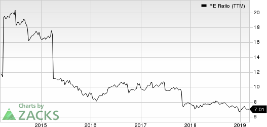 Two Harbors Investments Corp PE Ratio (TTM)