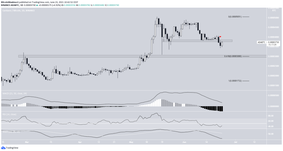 ADA/BTC