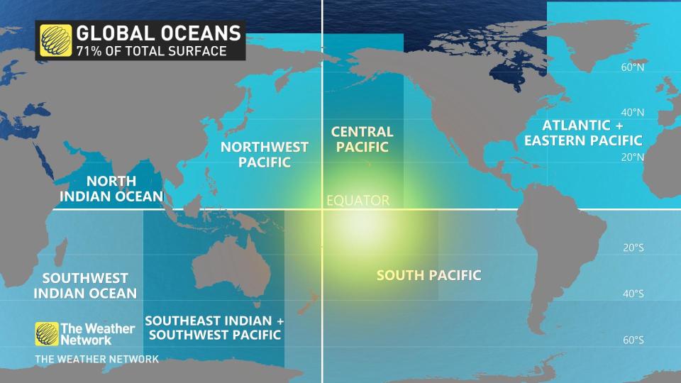 OceanBasins