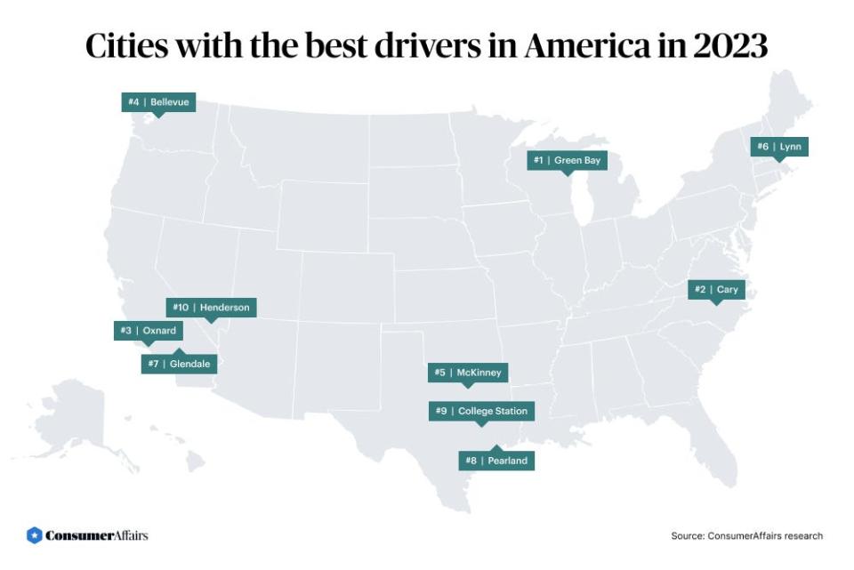 Cities with the best drivers in America in 2023, according to ConsumerAffairs.com.