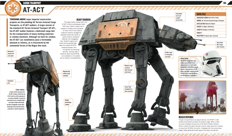 (From Star Wars: Rogue One—The Ultimate Visual Guide published by DK, by Pablo Hidalgo. On sale Dec. 16.)