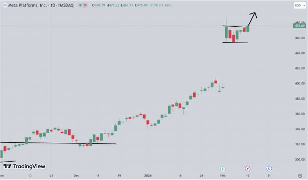 TradingView