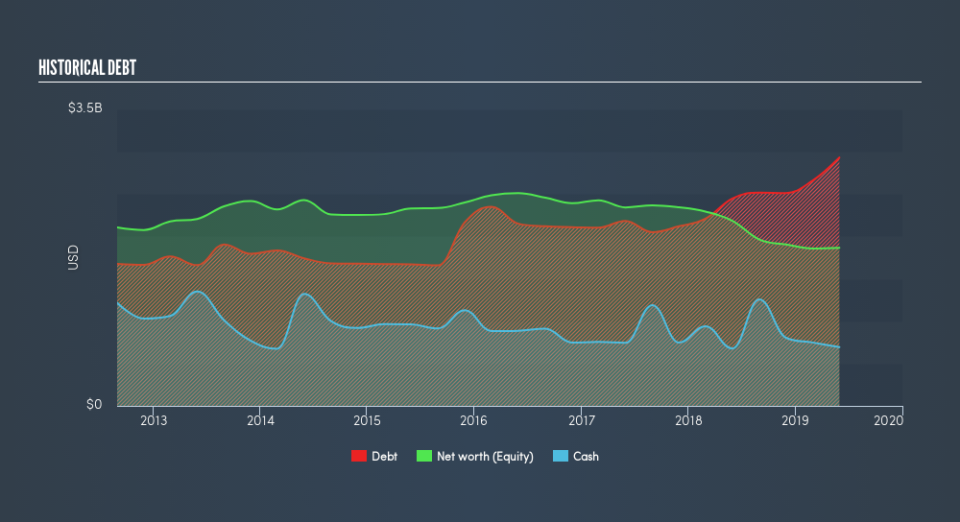 NYSE:JBL Historical Debt, August 25th 2019