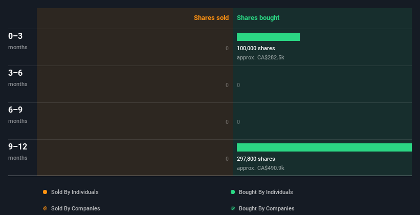 insider-trading-volume