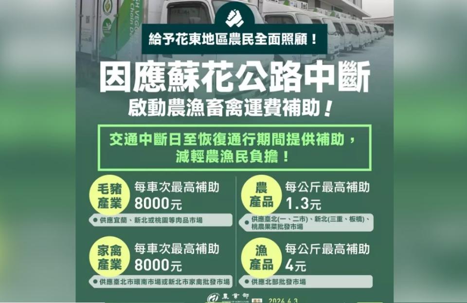 農業部因應蘇花公路中斷，啟動農漁畜禽運費補助。毛豬產業、家禽產業每車次最高補助8000元，農產品每公斤最高補助1.3元，漁產品每公斤最高補助4元。（圖：農業部臉書）