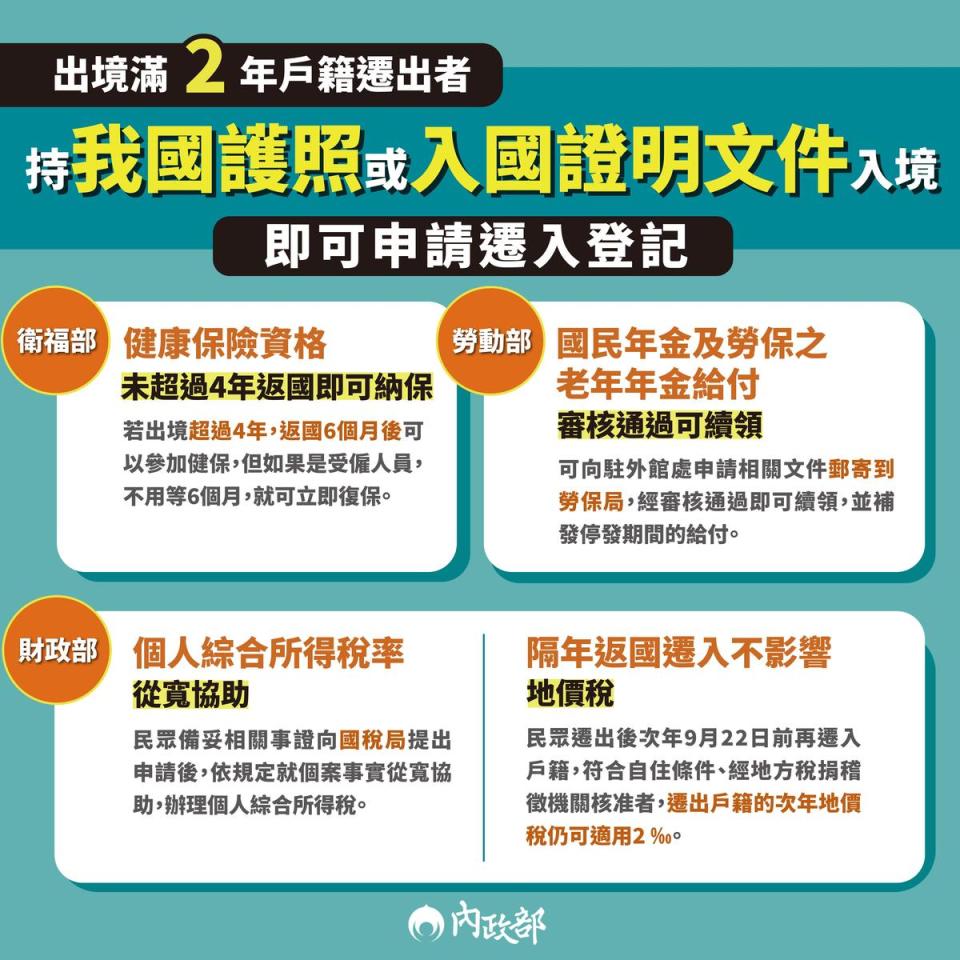 內政部5月公告，出境滿2年戶籍遷出者，持護照或入境證明文件，即可申請遷入登記。（內政部提供）