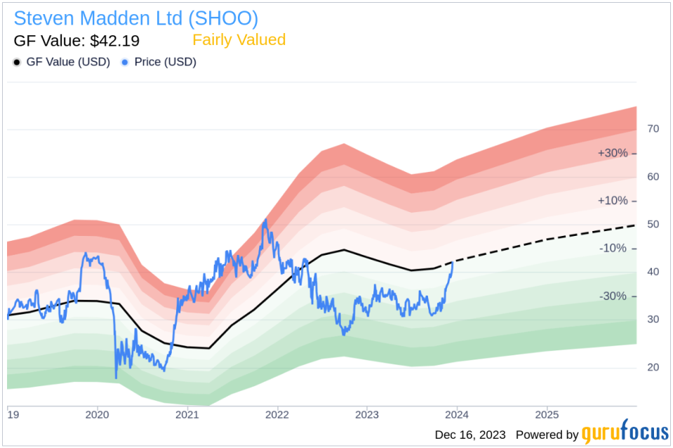 Insider Sell: Chief Merchandising Officer Karla Frieders Sells Shares of Steven Madden Ltd