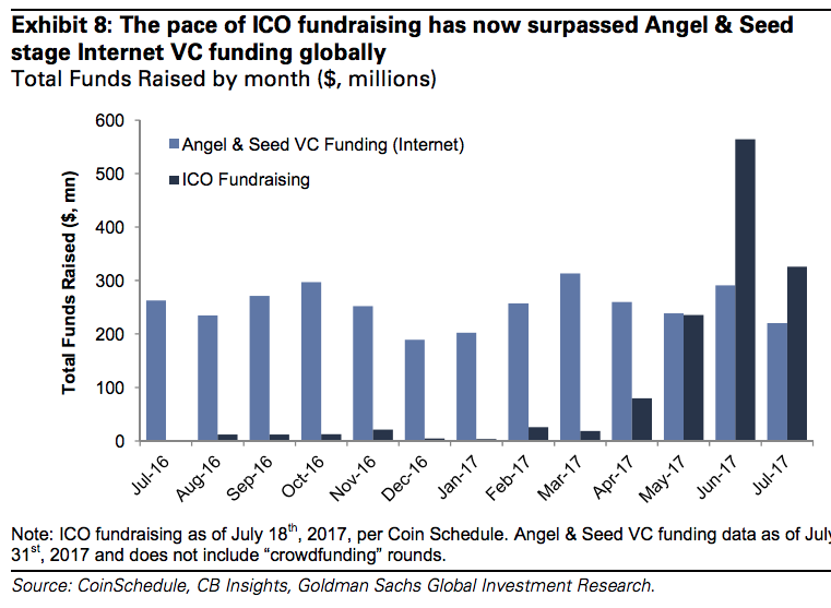 Goldman ICOs