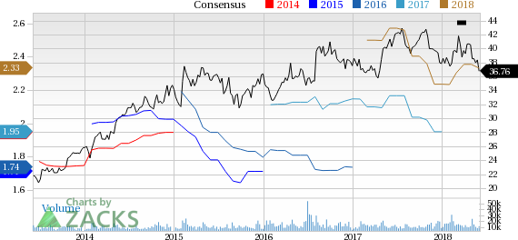 Ball Corporation (BLL) reported earnings 30 days ago. What's next for the stock? We take a look at earnings estimates for some clues.