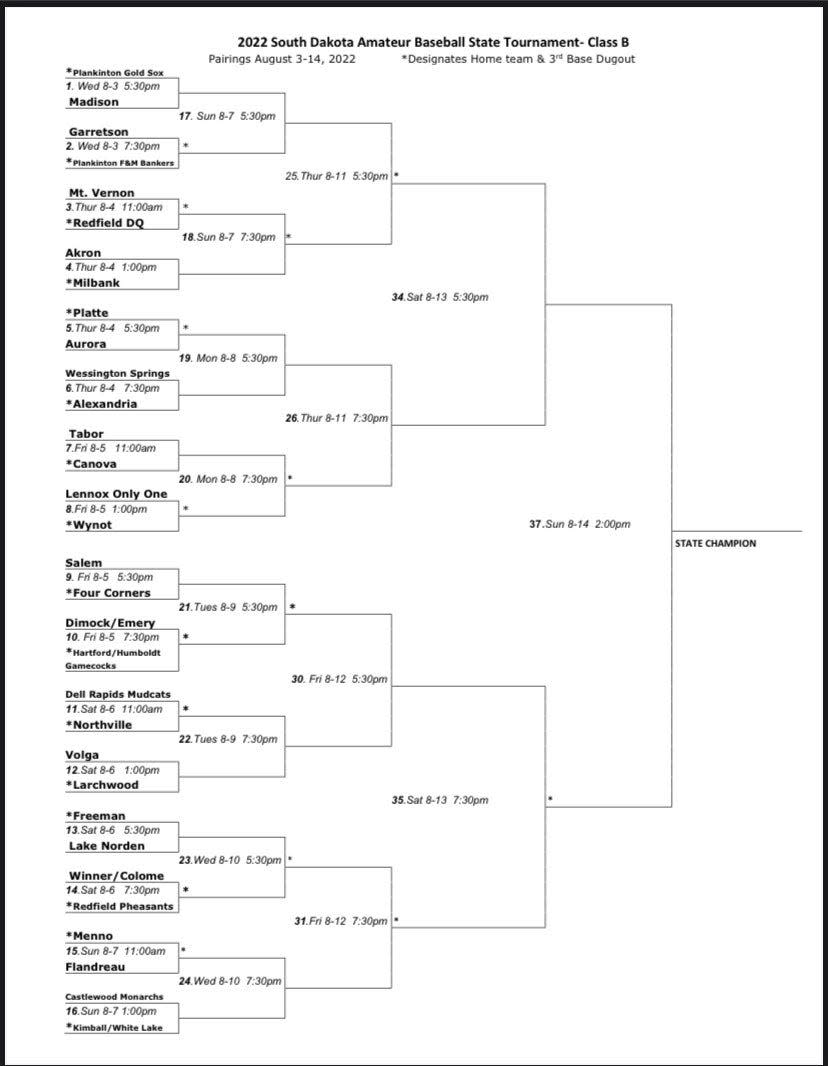 The Class B amateur baseball state tournament Class B bracket