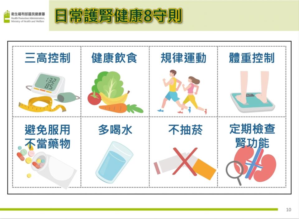 日常護腎健康8守則。圖／國健署提供