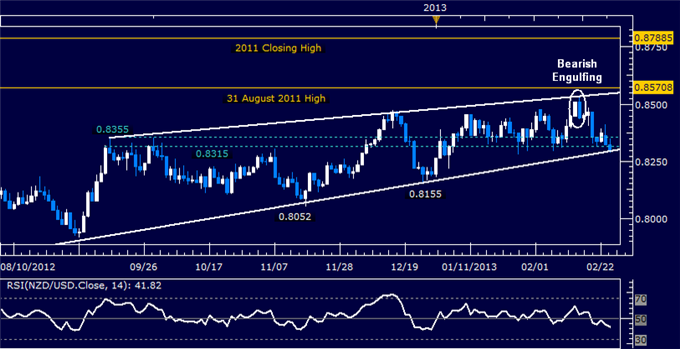 Forex_NZDUSD_Technical_Analysis_02.26.2013_body_Picture_5.png, NZD/USD Technical Analysis 02.26.2013