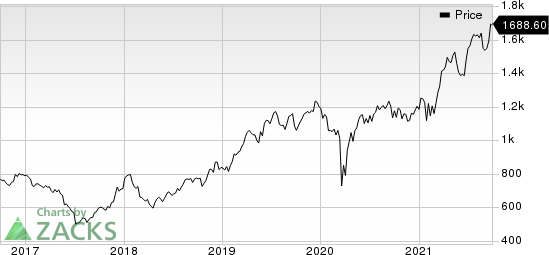 AutoZone, Inc. Price