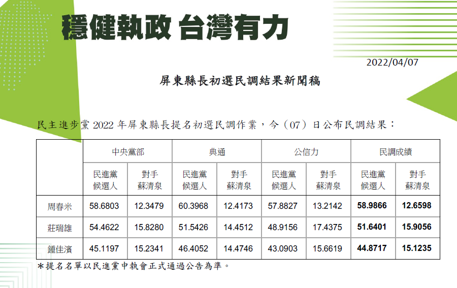 (民進黨提供)