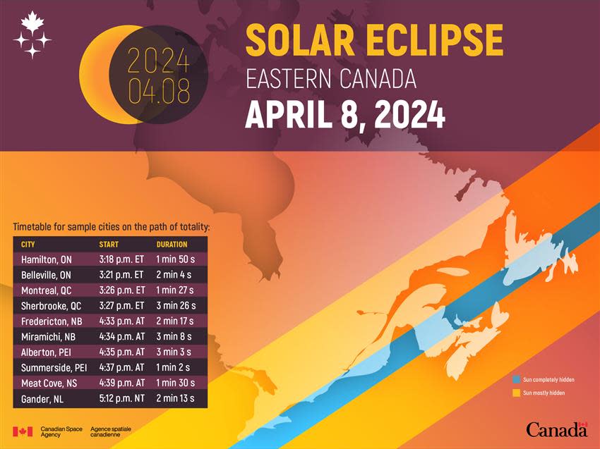 Solar eclipse path in Eastern Canada. (Government of Canada)