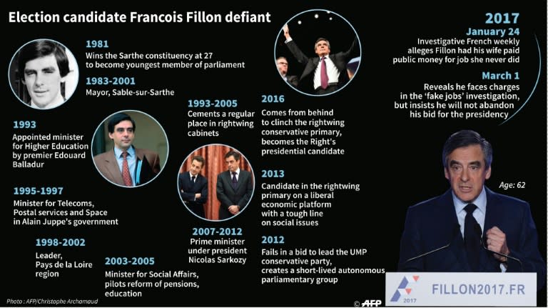 Key dates in the political career of France's Francois Fillon