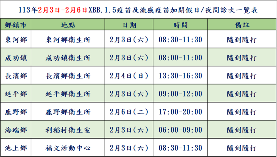 （圖取自台東縣衛生局網站）