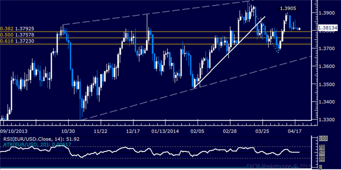 dailyclassics_eur-usd_body_Picture_2.png, EUR/USD Technical Analysis: Sellers Threaten 1.31 Figure