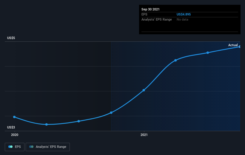 earnings-per-share-growth