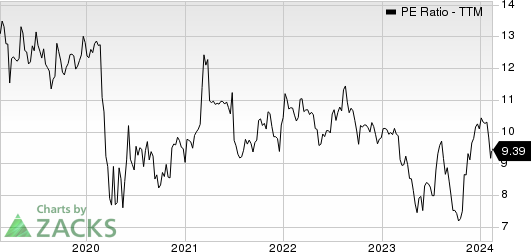 Camden National Corporation PE Ratio (TTM)