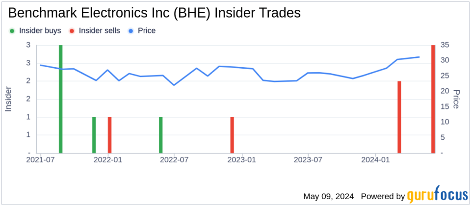 Insider Sale: SVP, Chief Technology Officer Jan Janick Sells Shares of Benchmark Electronics Inc (BHE)
