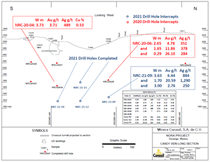 Candy Vein Long Section - 2020 and 2021 Drill Intercepts and NRC-21-09 Results