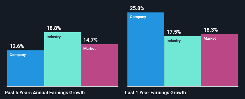 past-earnings-growth