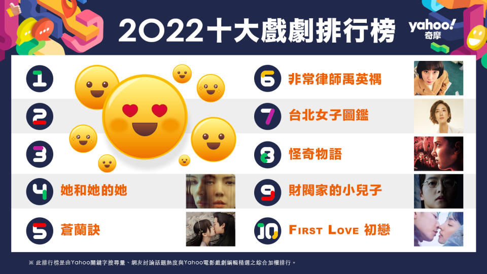 2022 TOP10 drama 十大戲劇排行榜