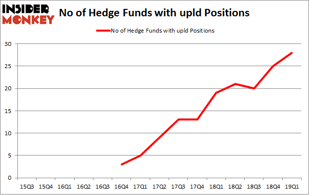 No of Hedge Funds with UPLD Positions