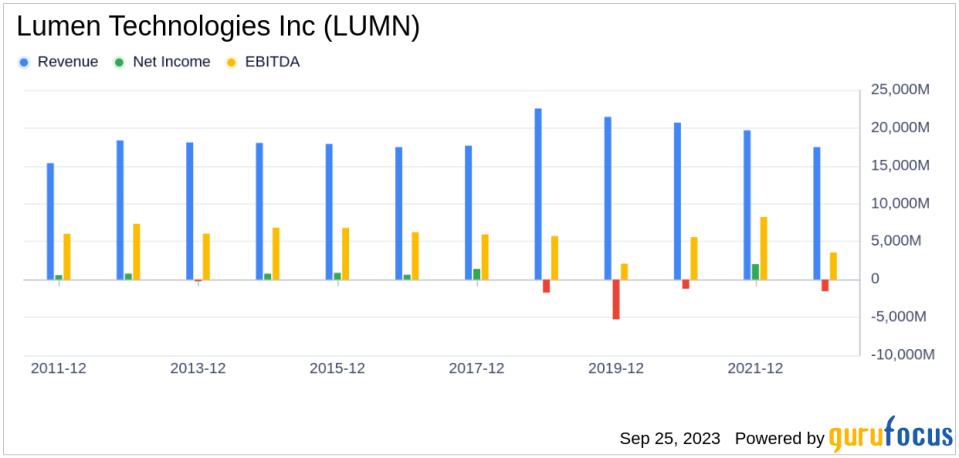 Unraveling the Challenges Ahead for Lumen Technologies Inc (LUMN)