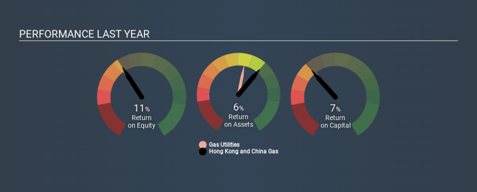 SEHK:3 Past Revenue and Net Income May 25th 2020