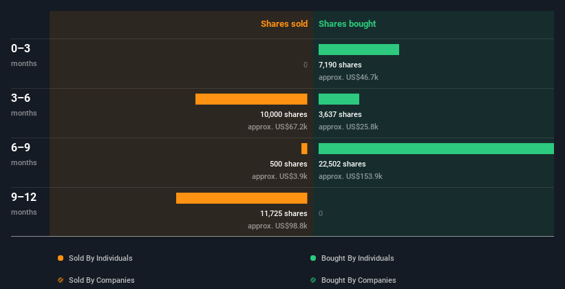 insider-trading-volume