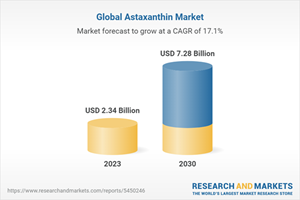 Global Astaxanthin Market