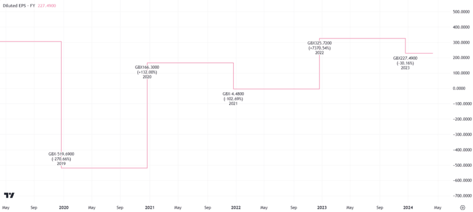 Source: TradingView