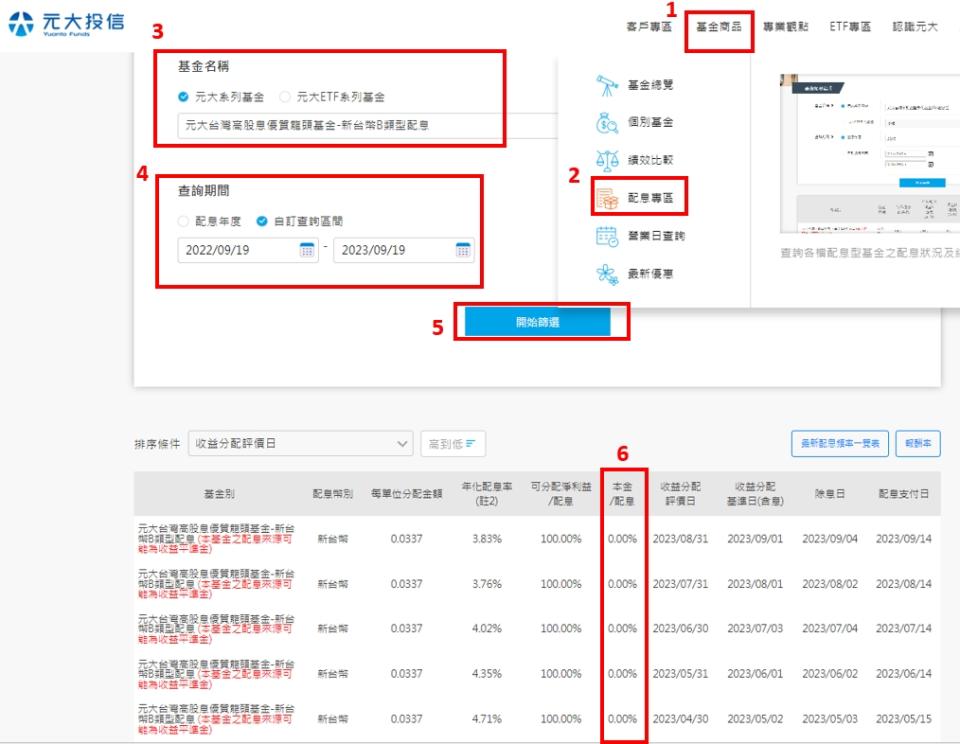 資料來源：元大投信，「鉅亨買基金」整理，資料日期：2023/9/18。