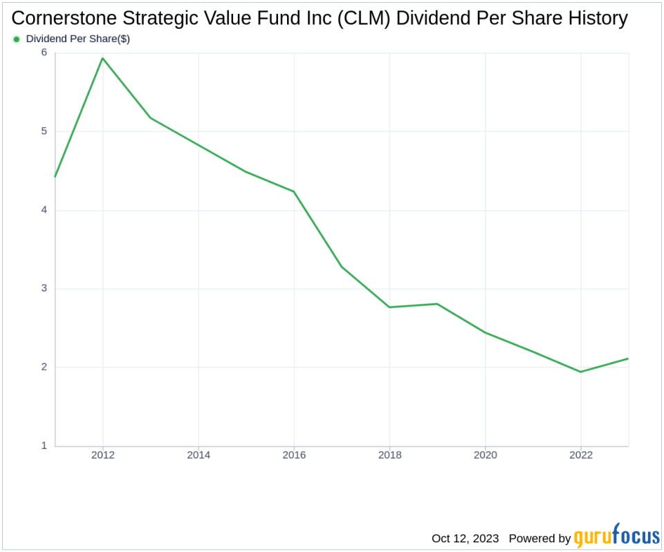 Cornerstone Strategic Value Fund Inc's Dividend Analysis